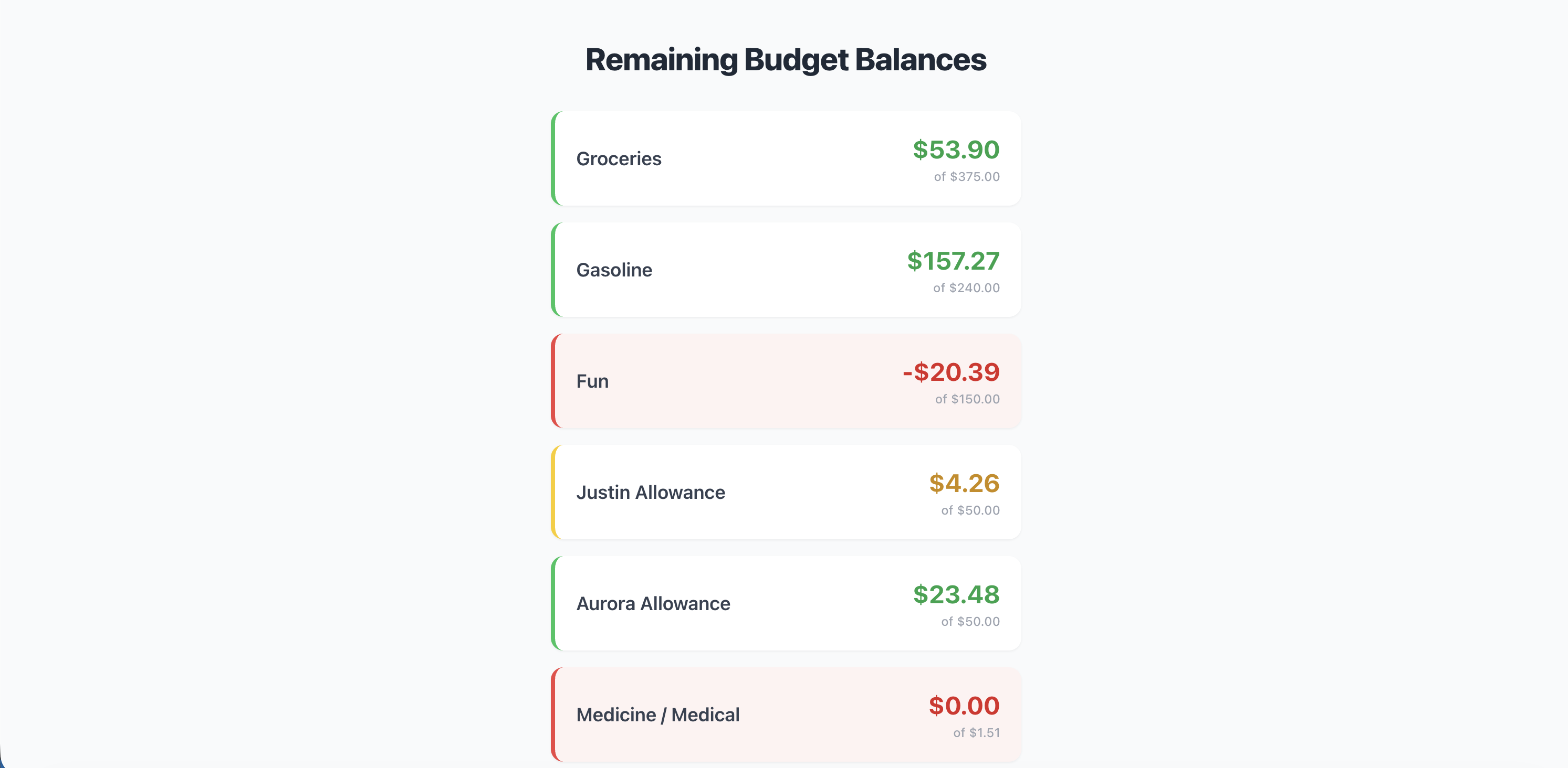 Screenshot of budget App